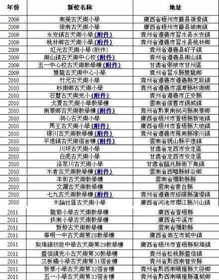 古天乐小学有多少所古天乐小学真实名单曝光