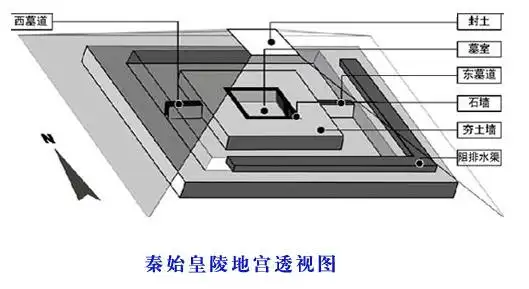 秦始皇陵地宫有多大 秦始皇陵地宫门票价格多少?秦始皇陵景区介绍