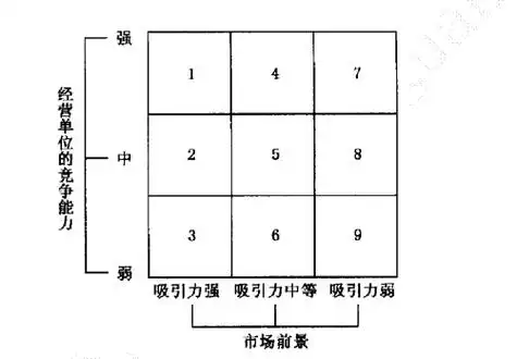 管理学_政策指导矩阵-csdn博客