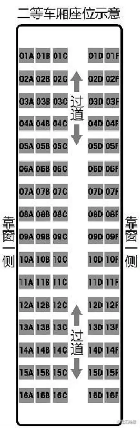 一等座采用2 2的座位形式,二等座采用3 2的座位形式.