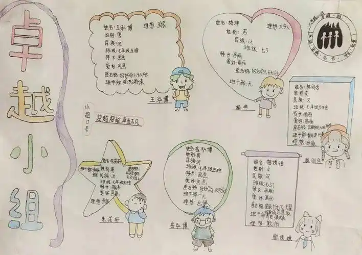 快来找找你们的小组海报