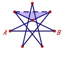 七角星七个角的角度算法五角星的我会算,就是转移角,七角星怎么求?_作