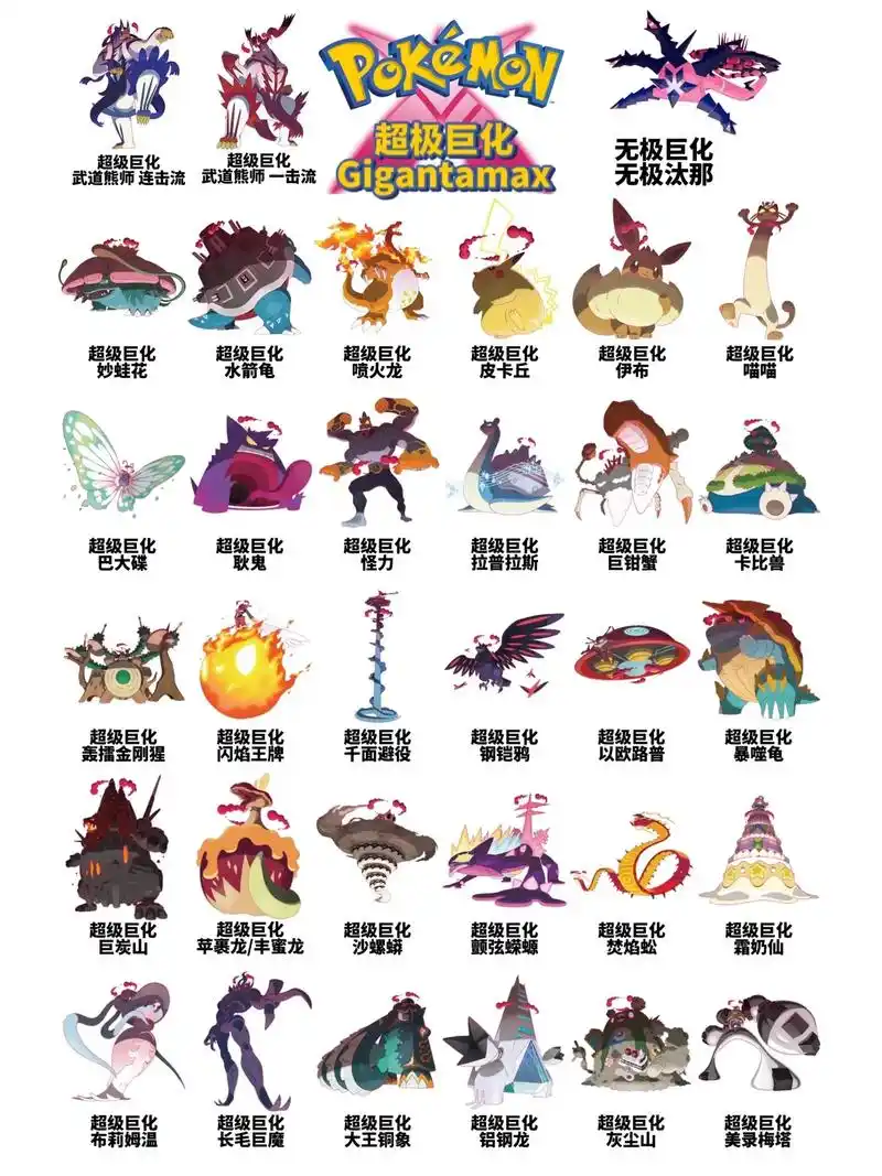 宝可梦 超极巨化 全图鉴.图片里的 - 抖音