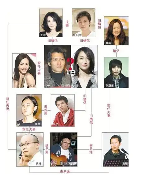 周迅公开新恋情收获祝福 前男友关系错综复杂