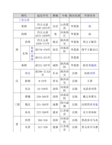 中国历代王朝时间表