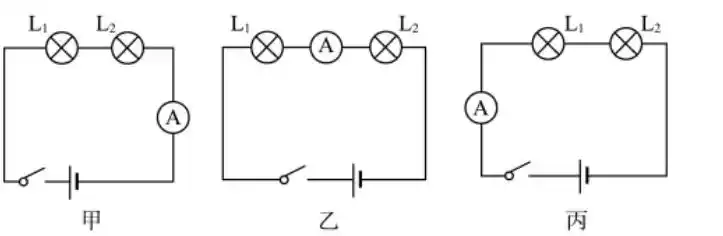 如图为用电流表测量同一串联电路的电流的三种接法以下说法中正确的是