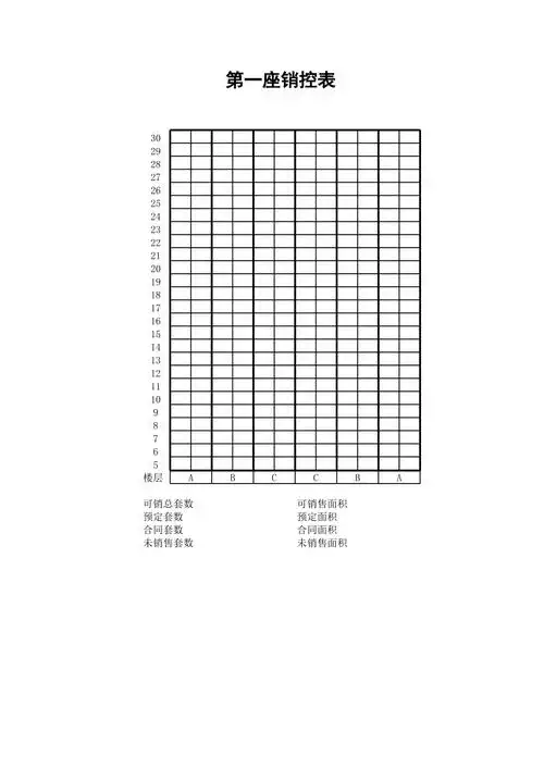 首页 合同表格 地产表格 房地产开发公司住宅项目销控表.xls