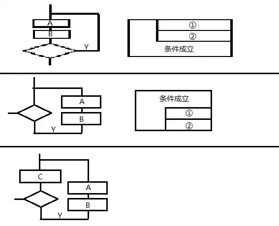 c语言,n-s流程图和传统流程图的转换问题