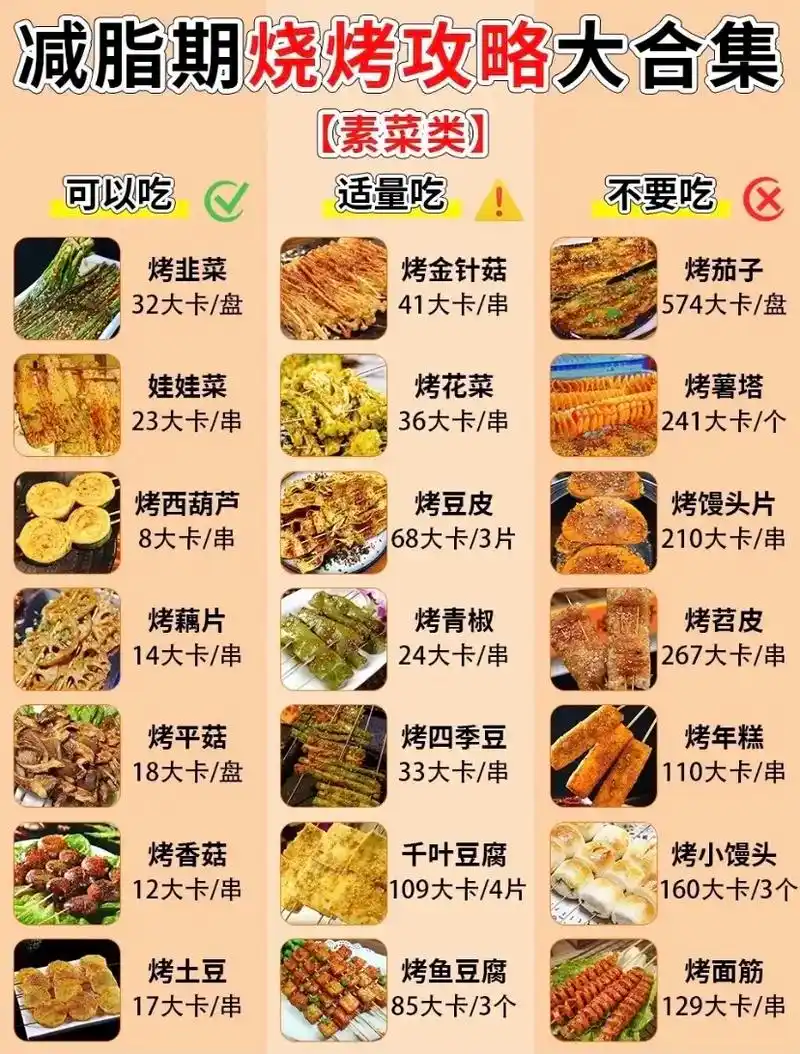 减脂期烧烤攻略大合集!内附清肠食谱6015.