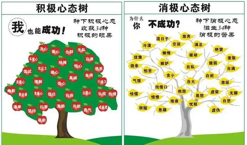 二,正视消极情绪,适时自我调节