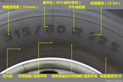 看懂卡车鞋码 米其林卡车轮胎标识解读