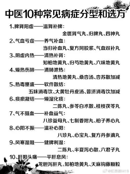 中医10种常见病症分型和选方
