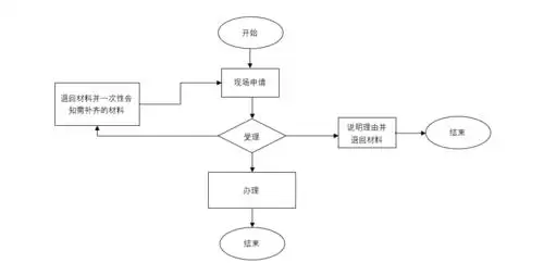 用word制作流程图居然还有这么多小技巧