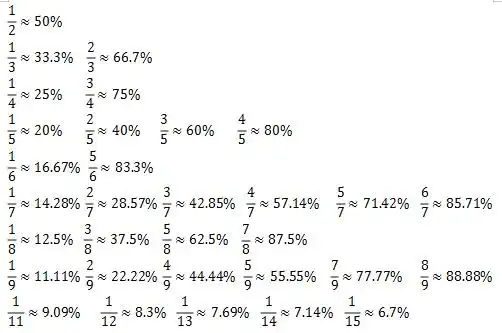 湖北社区工作者考试行政能力测试资料分析速算之特征数字法