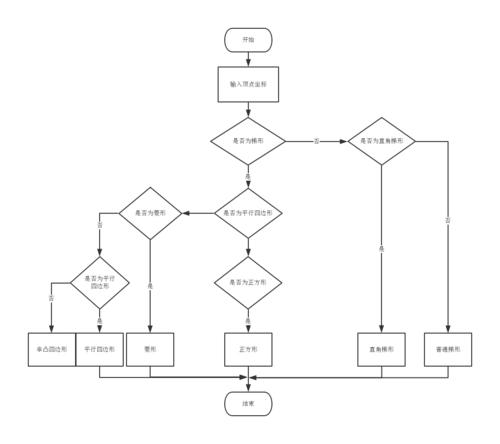 流程图 | processon免费在线作图,在线流程图,在线思维导图