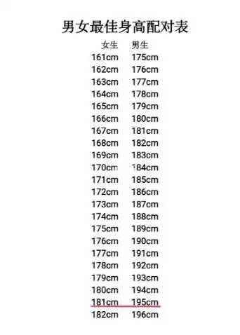 原创男女最佳身高配对表最受男生女生喜欢的身高表
