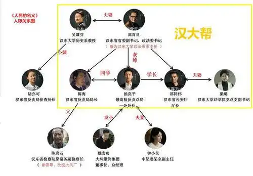 剧中人物众多,关系复杂,很多人看了几集依然很迷茫.