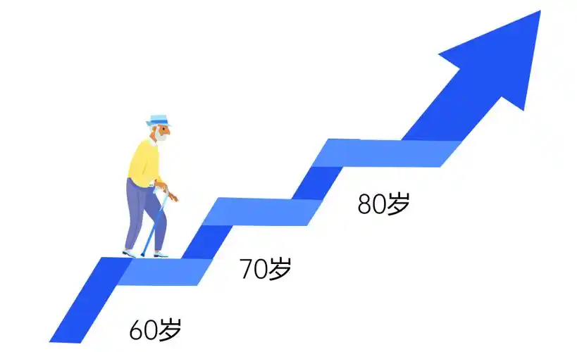 银发人群体检数据出炉,60岁 人群健康问题是中青年1.5倍