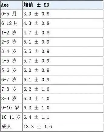 正常男性阴茎长度(拉伸状态,cm,西方人)-好大夫在线.