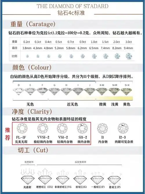 如何正确挑选钻石4c