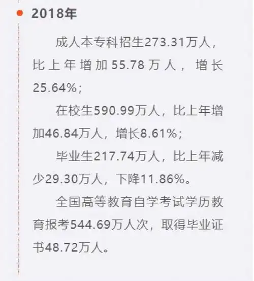 成人高考到底有没有含金量