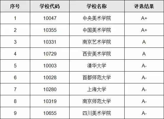 中国美术类大学排名一览表,盘点实力最强的美术类院校