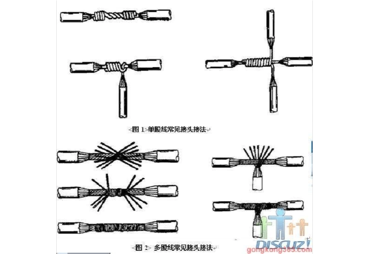 工程科技 建筑/土木 电缆接线方法 电缆接线方法 电缆,电线接线工艺