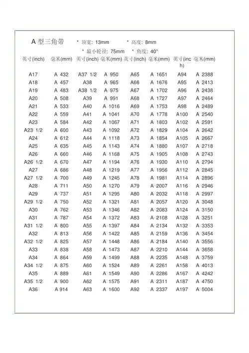 常用三角带标准尺寸