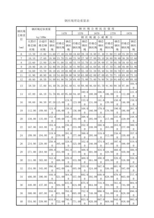 国标钢丝绳理论重量表