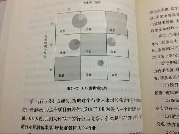 ge/麦肯锡矩阵