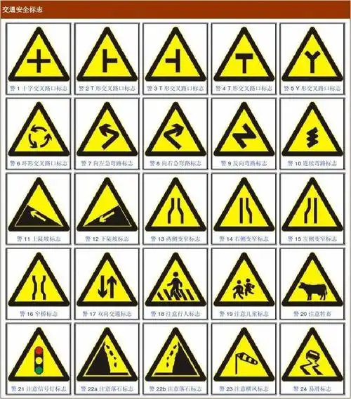 交通标志,安全警示标牌大全