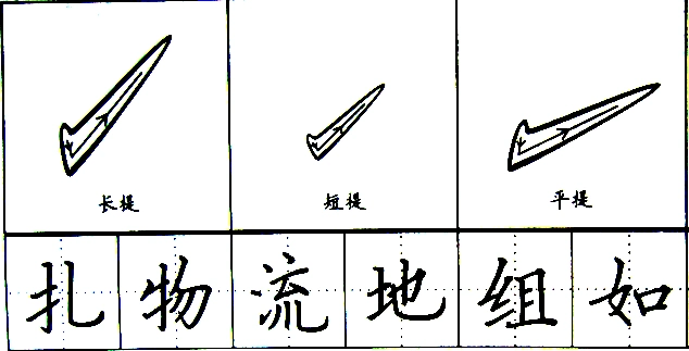 第五课《正楷字的基本笔画(提)》
