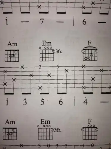 吉他六线谱,这个em和弦什么意思,怎么按,怎么弹?