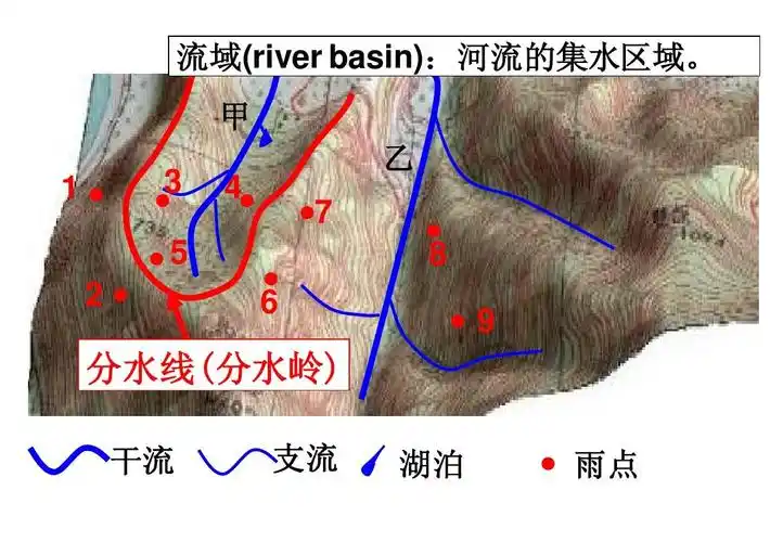 3流域综合治理与开发-以田纳西河流域为例课件ppt