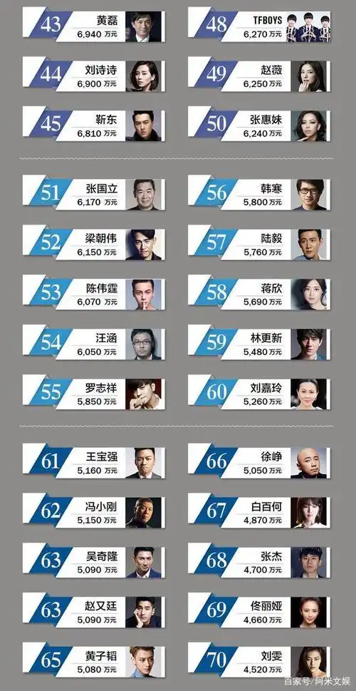 明星收入排行榜前100名(2017,2019)