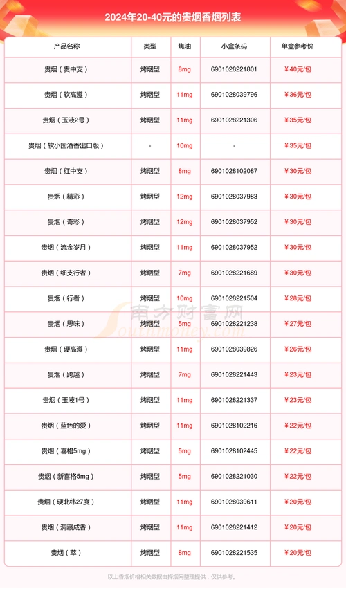 2024贵烟香烟价格表2040元的烟有哪些