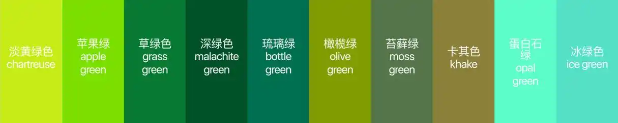 色彩第八课:色彩解析之绿色