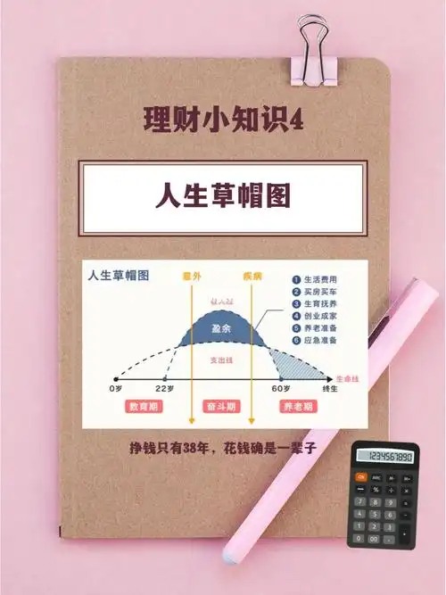 理财小知识4人生草帽图