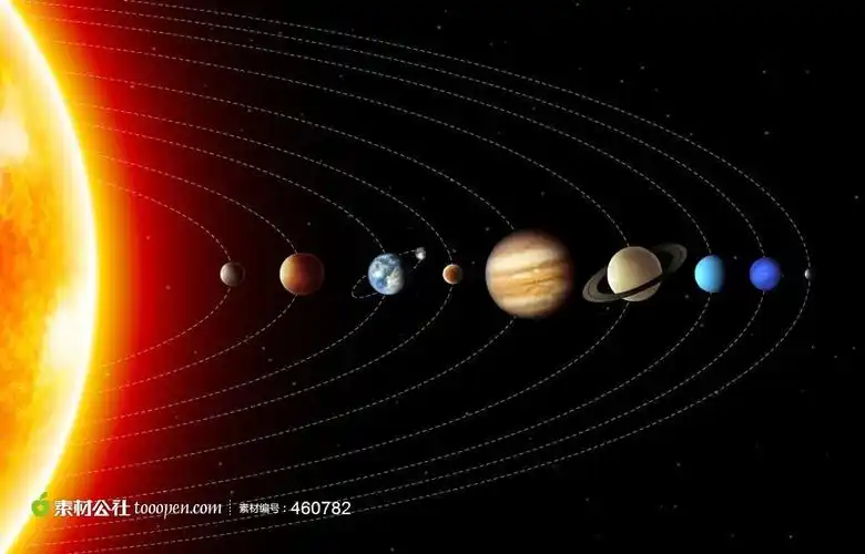 每个人都沿既定轨道运转