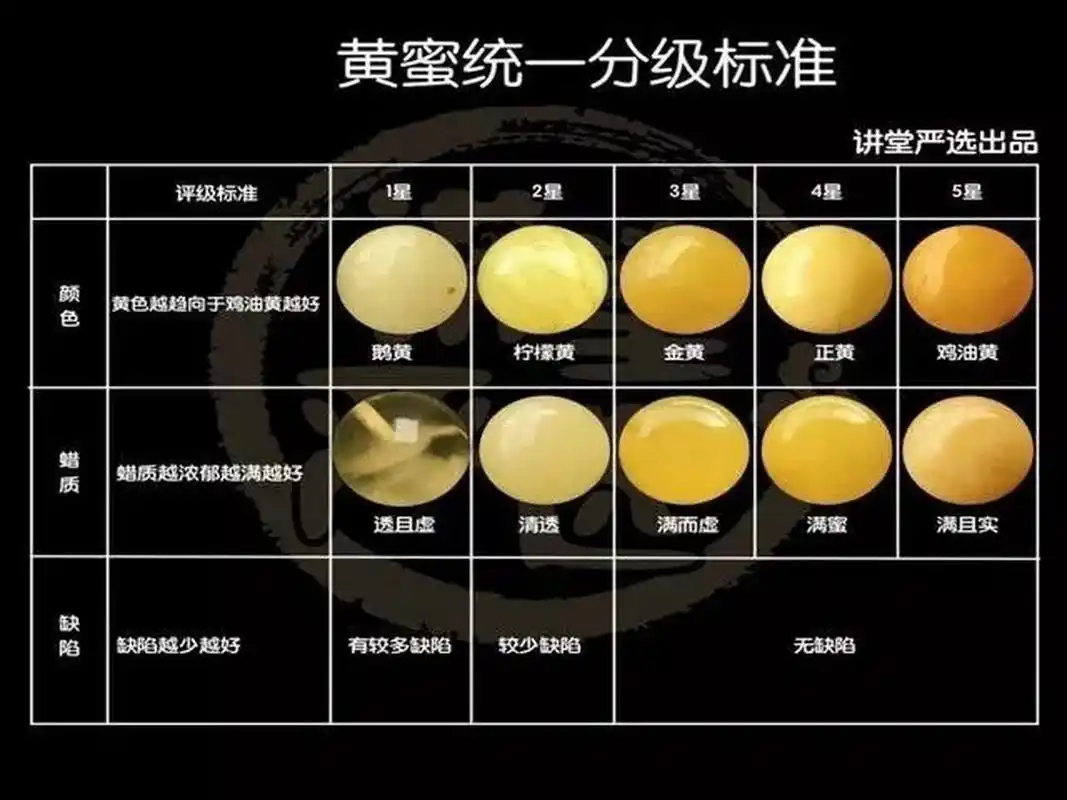 你知道蜜蜡价格怎么划分等级吗?