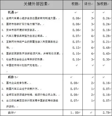 人寿保险efe矩阵分析 cpm矩阵分析案例