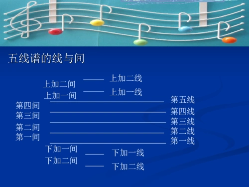 第一单元五线谱识读一课件23张幻灯片