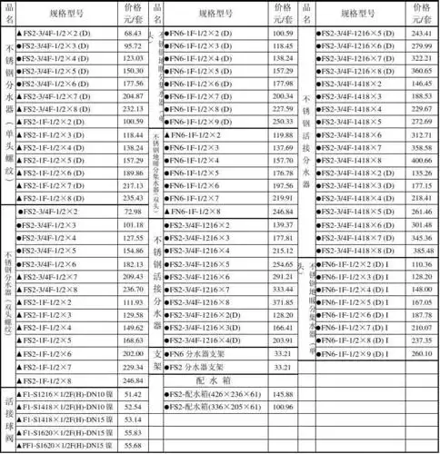 日丰产品价格表2011.3.20_word文档在线阅读与下载_免费文档