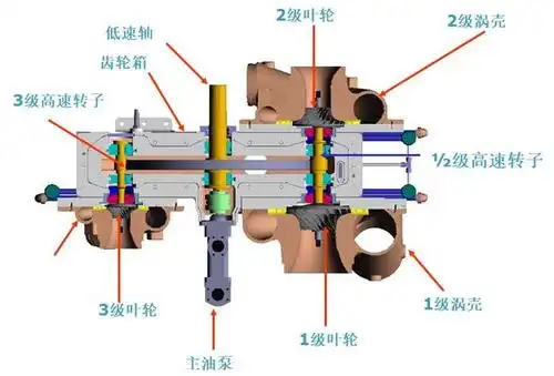 齿轮箱剖分结构