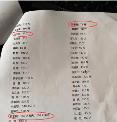 一线歌手出场费曝光李宗盛才95万她的室内室外价格还不一样