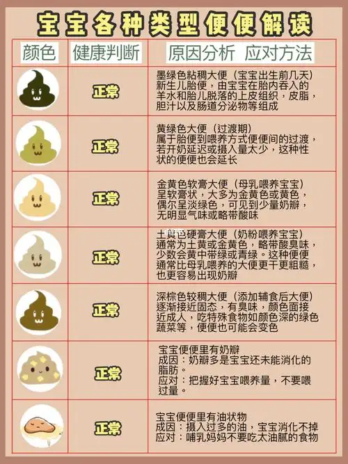 便便晴雨表 97宝宝大便详解～新妈必看_益生菌_肠胃_肠道_母乳喂养