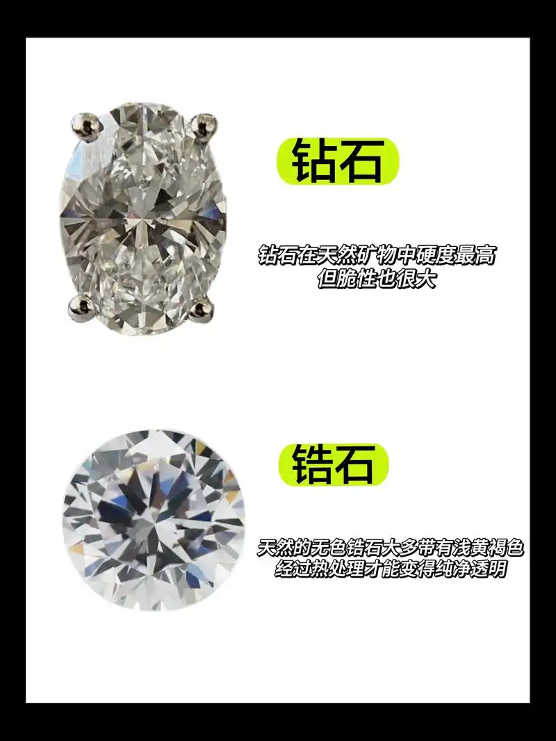 07白色宝石如何区分.07钻石:钻石在天然矿物中的硬度最高, - 抖音