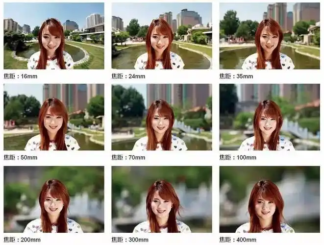 硬知识 | 拍人像,50,85,135你会选什么焦段?