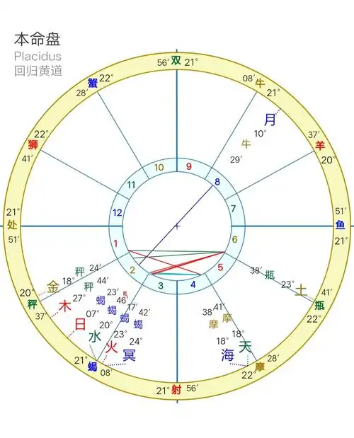 我月水瓶,八宫宫主月亮,宫头巨蟹.