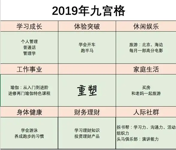 制定符合smart原则的年度目标